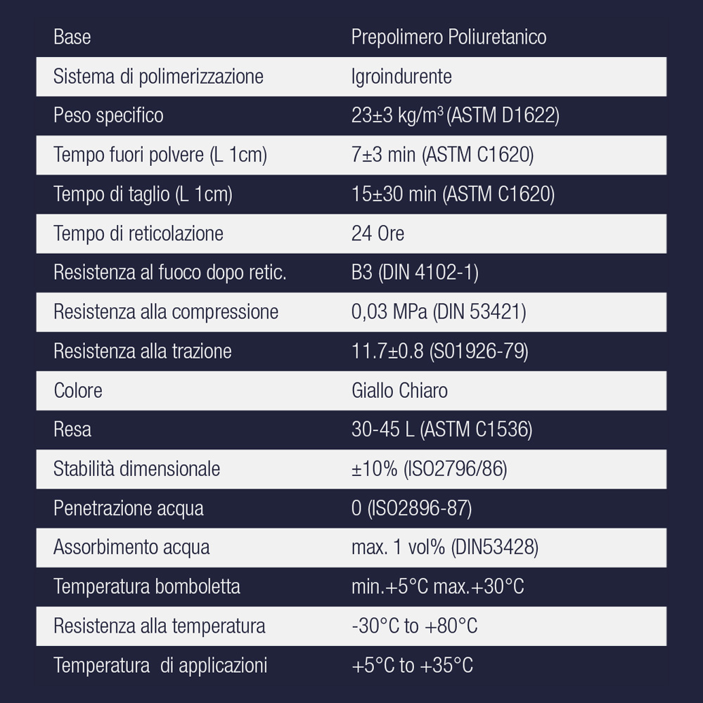 Schiuma Poliuretanica Manuale NA92 POLYFOAM 750 ml - Maxi Conf. 12 Pezzi